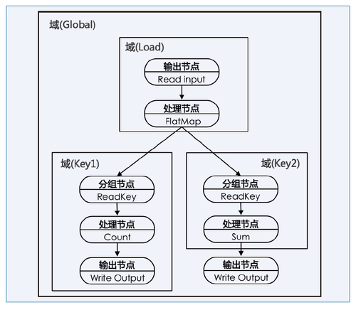 王晓阳文章-图5